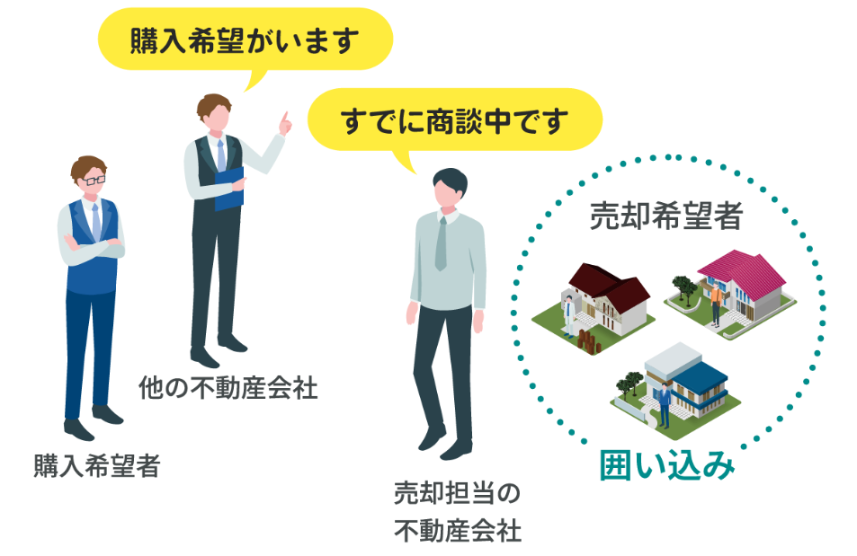囲い込みのイメージ画像